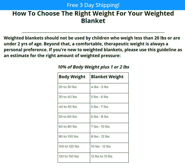Choosing the correct weight for your weighted blanket | ReachTherapy Solutions